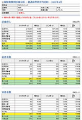 保険種類別診療分析