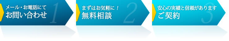 お問い合わせはカンタン3ステップ！