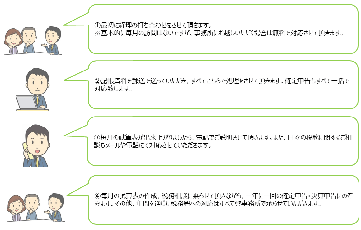 税務会計サポート（記帳代行）のながれ